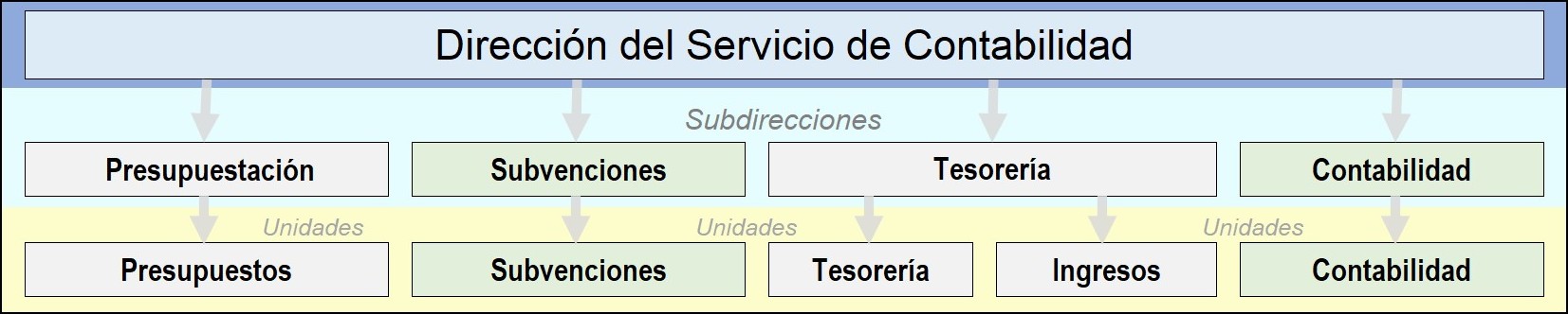 Organigrama_ServConta