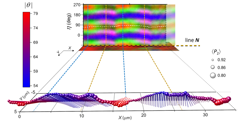 In the foreground of this diagram, multi-colored pins with different-sized pinheads stick out of a surface at varying angles. In the background, a rectangle displays a fuzzy pattern of blue, green, red and pink.