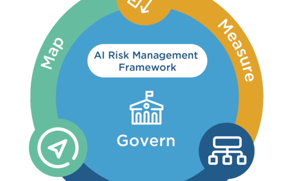 Circular design includes elements of the AI Risk Management Framework: Govern, Measure, Manage, Map.