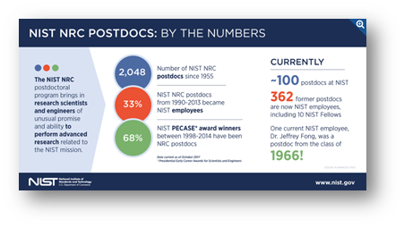 Statistics about the postdocs program 