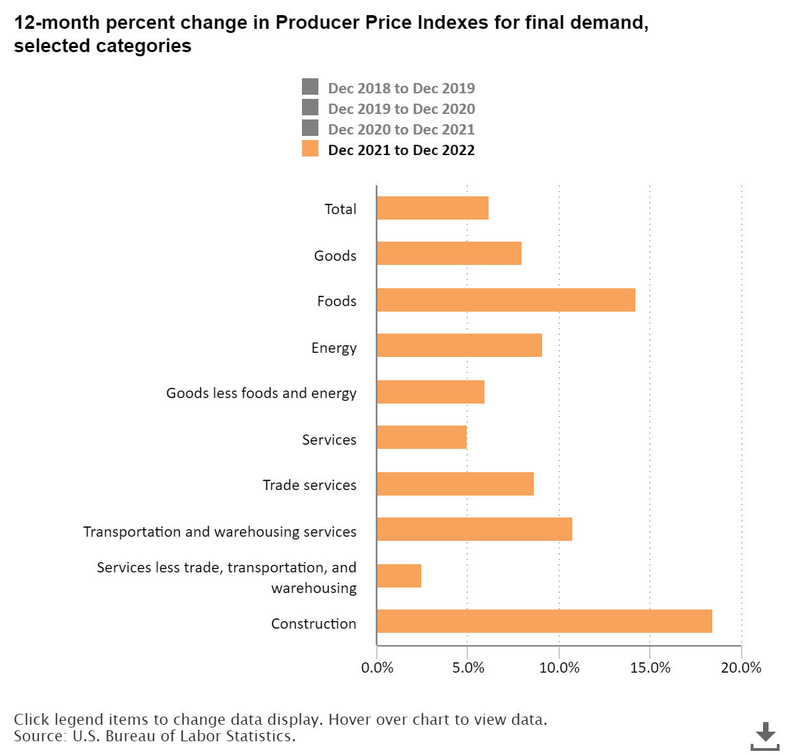 The Economics Daily article image