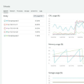 With infrastructure monitoring, modern operations teams get complete observability of complex and hybrid systems, from a datacenter to thousands of Amazon, Google Cloud, or Azure instances. Icon