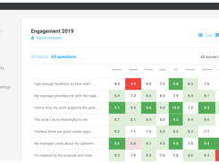 Engagement Surveys