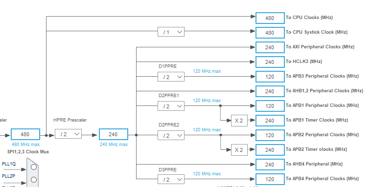 Частота CPU