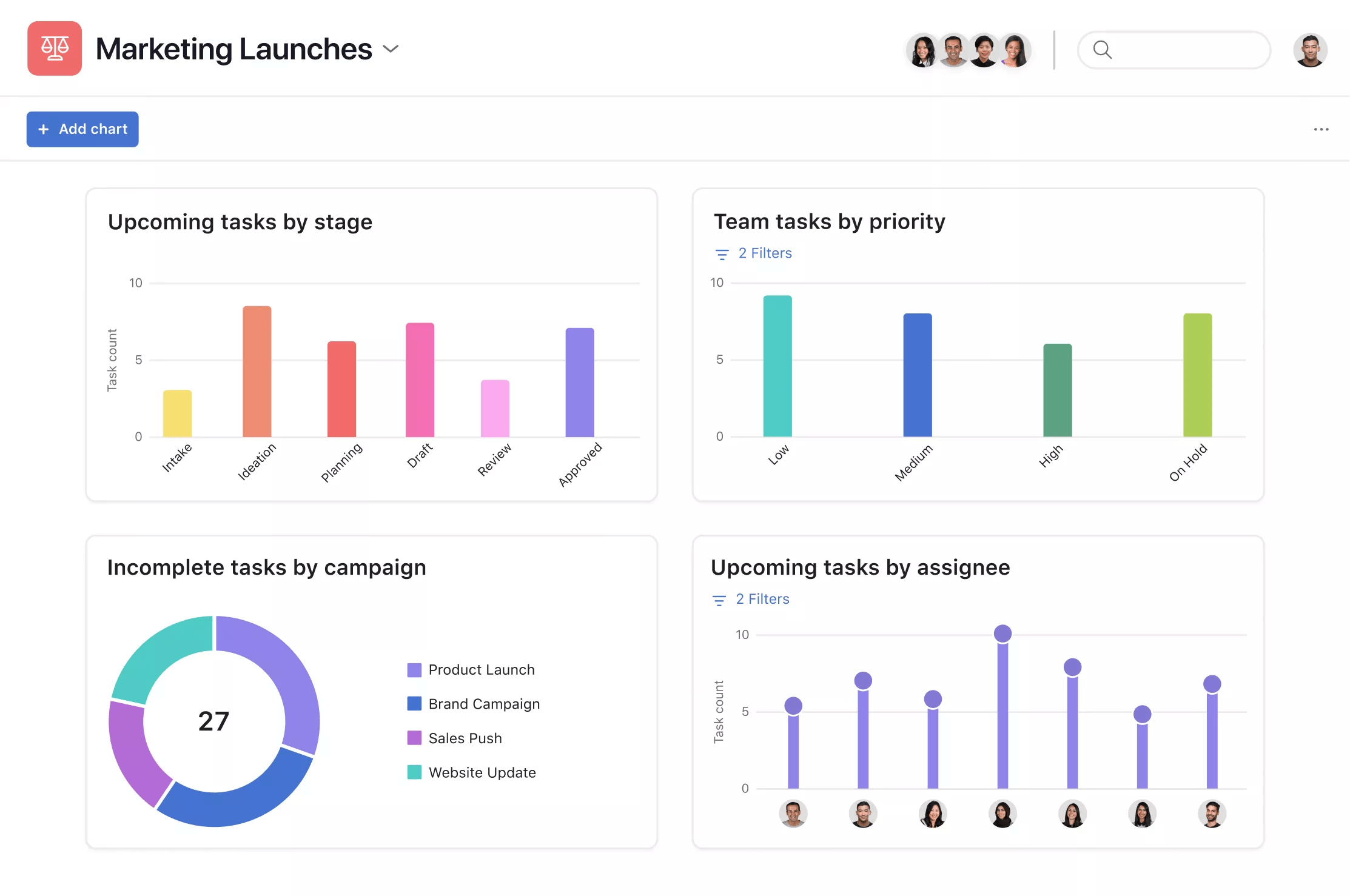 streamline your reports