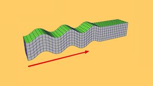 S waves travel through an elastic medium in curved paths and shear the medium in one direction and then another