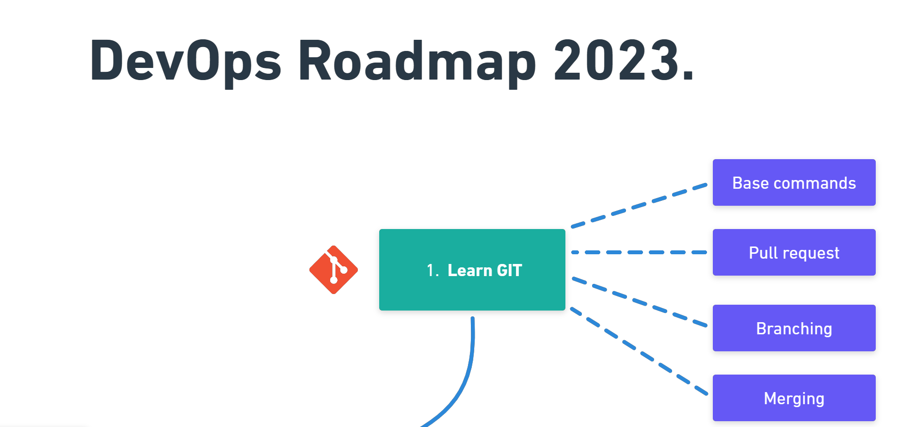 DevOps-Roadmap