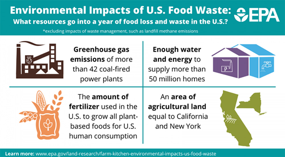 Read National Nutrition Month: Fuel for the Future