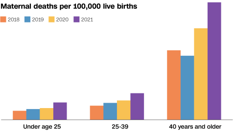 HP 20230315-maternal-mortality-HP