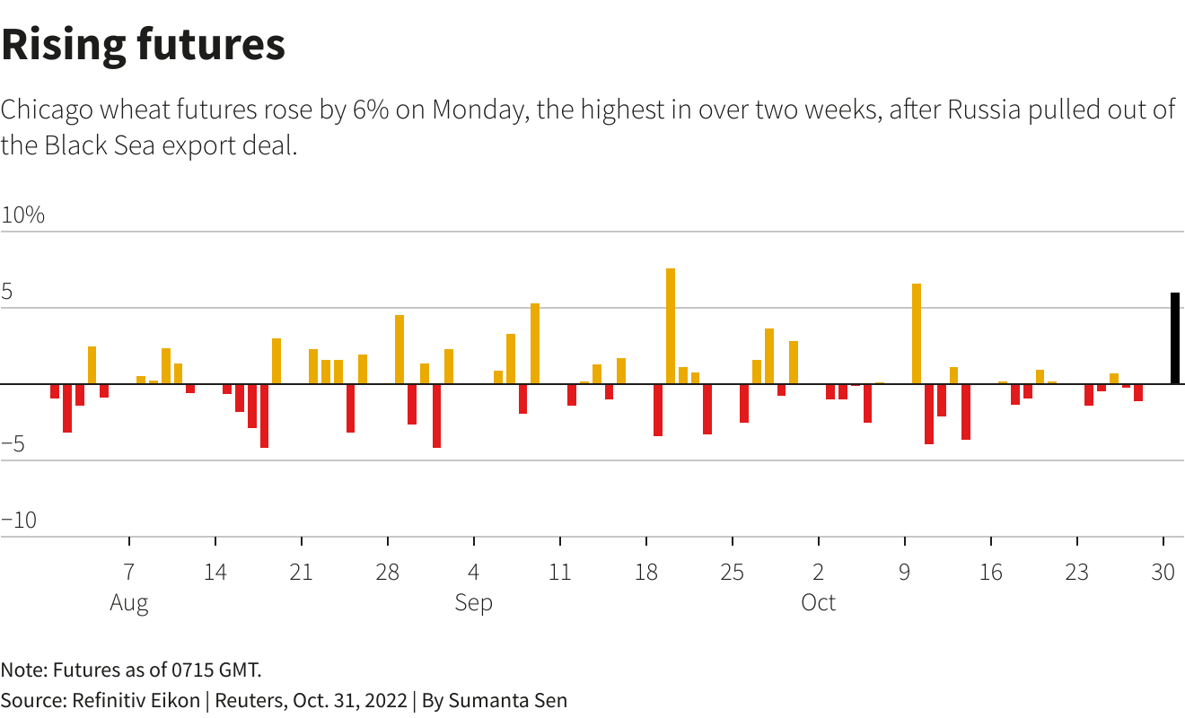 Reuters Graphics