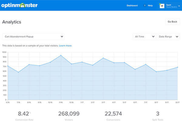 20 conversion analytics