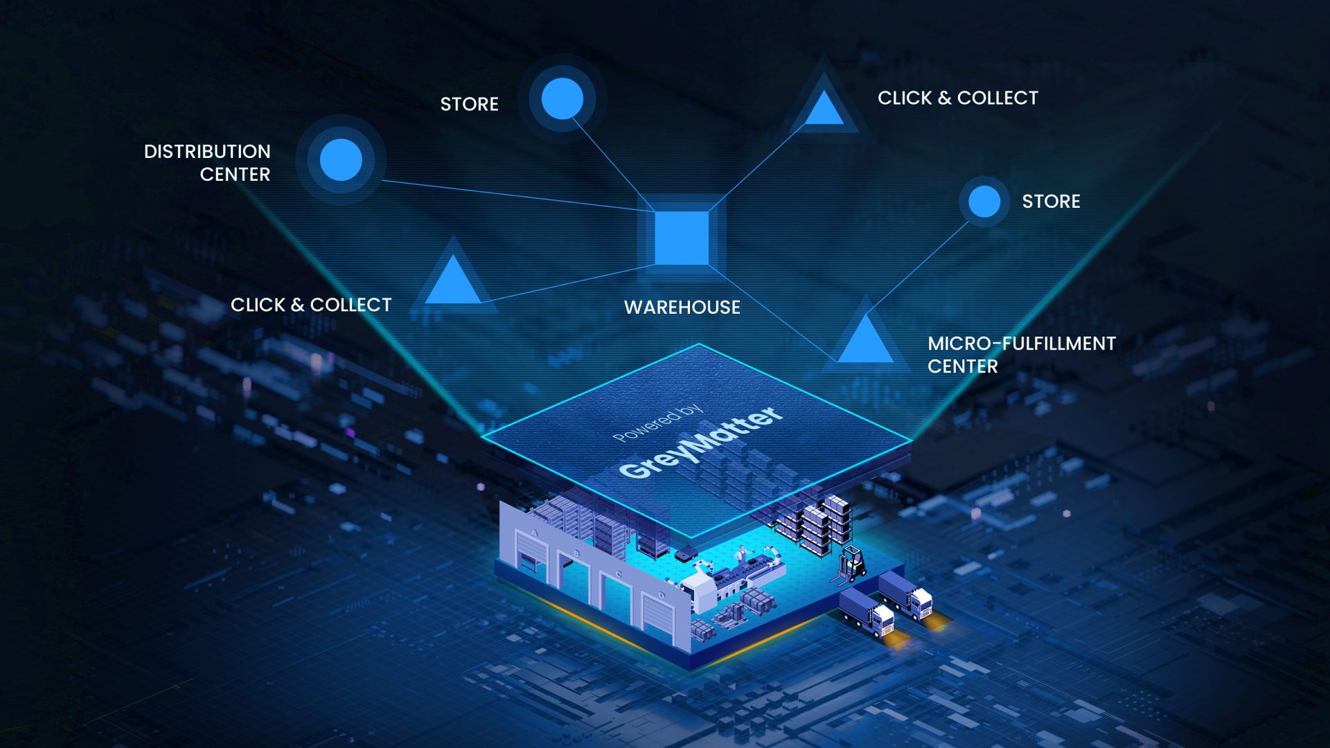 GreyMatter orchestrated fulfillment operations