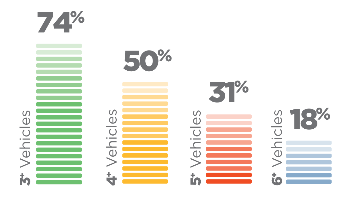 Vehicles per viewer graphic