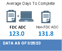 FDC ADC 123.0; Non-FDC ADC 131.8* Days