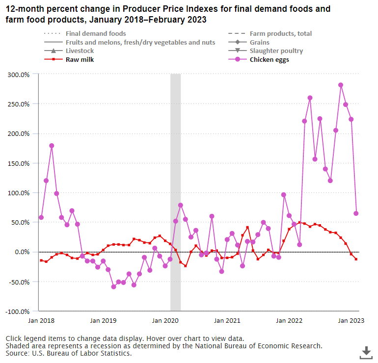 The Economics Daily article image