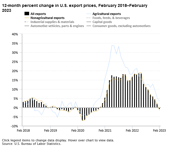 The Economics Daily article image