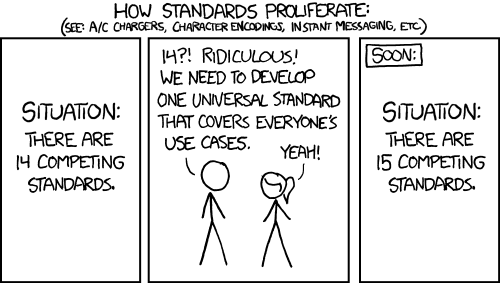 XKCD comic. How standards proliferate. SITUATION: there are 14 competing standards. Geek: 14?! Ridiculous! We need to develop one universal standard that covery everyone's use cases. Geek's girlfriend: yeah! SOON: Situation: there are 15 competing standards.