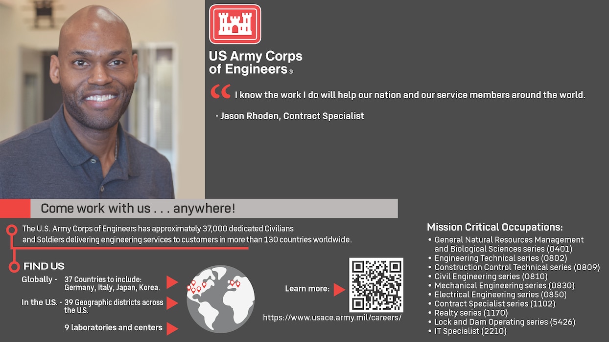 Close-up of a man smiling, surrounded by text:
“US Army Corps of Engineers.
“I know the work I do will help our nation and our service members around the world.” – Jason Rhoden, Contract Specialist.
Come work with us…anywhere!
The U.S. Army Corps of Engineers has approximately 37,000 dedicated Civilians and Soldiers delivering engineering services to customers in more than 130 countries worldwide.
Find Us Globally – 37 Countries to include: Germany, Italy, Japan, Korea. In the US. – 39 Geographic districts across the US. 9 laboratories and centers.
Learn more: https://www.usace.army.mil/careers/
Mission Critical Occupations: General Natural Resources Management and Biological Sciences series (0401). Engineering Technical series (0802). Construction Control Technical series (0809). Civil Engineering series (0810). Mechanical Engineering series (0830). Electrical Engineering series (0850). Contract Specialist series (1102). Realty series (1170). Lock and Dam Operating series (5426). IT Specialist (2210).”