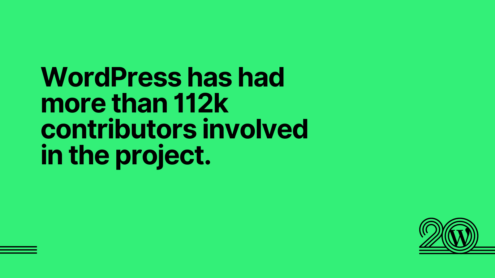 Green background with black text that reads: WordPress has had more than 112k contributors involved in the project.