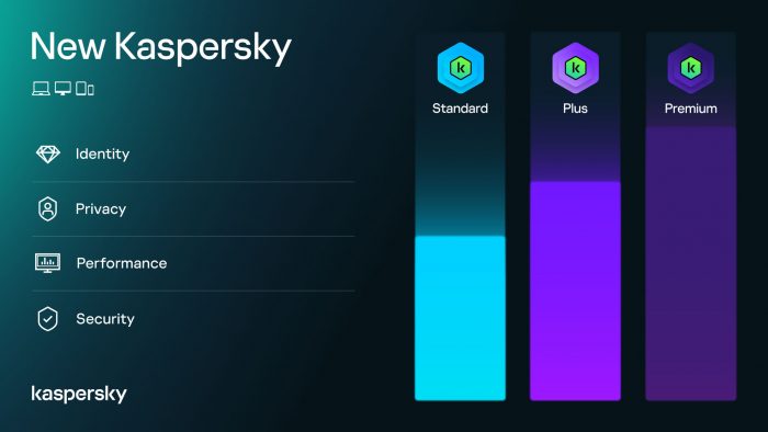 Meet the new Kaspersky