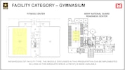 Facility Category - Gymnasium Graphic