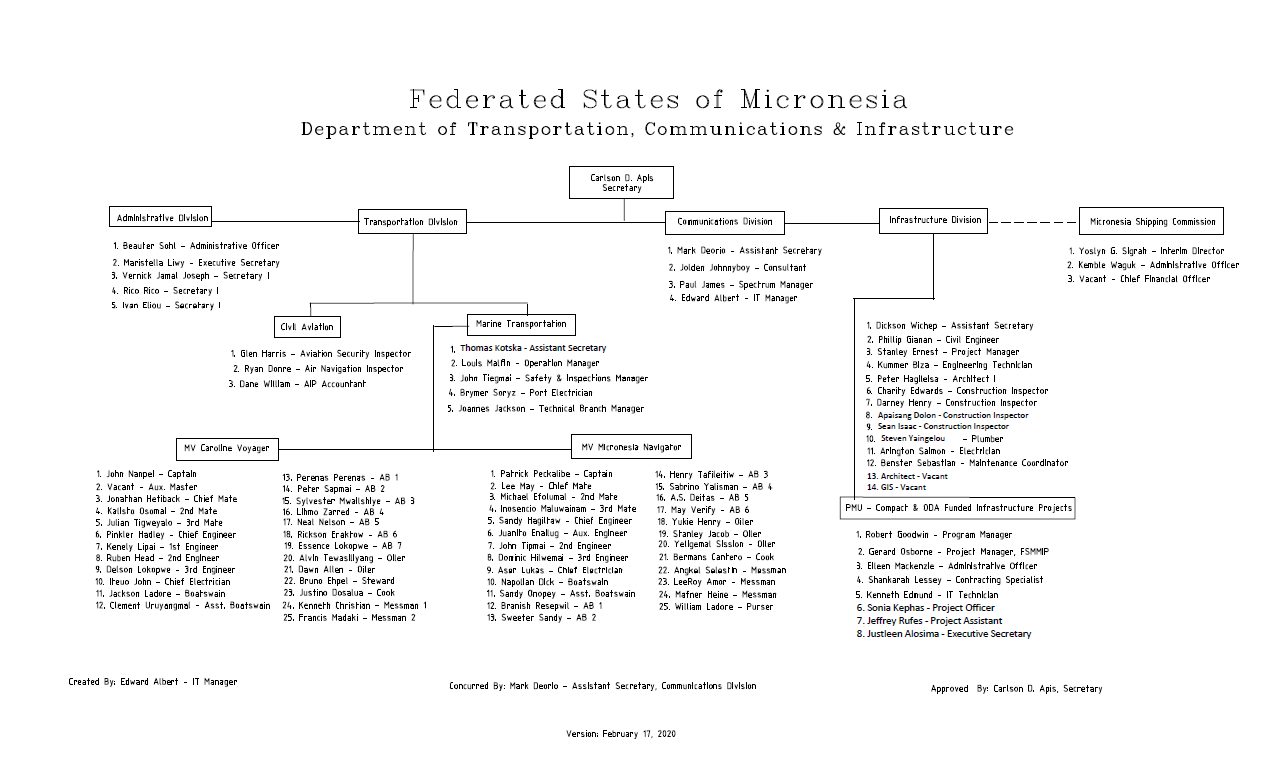 TC&I Organizational Chart