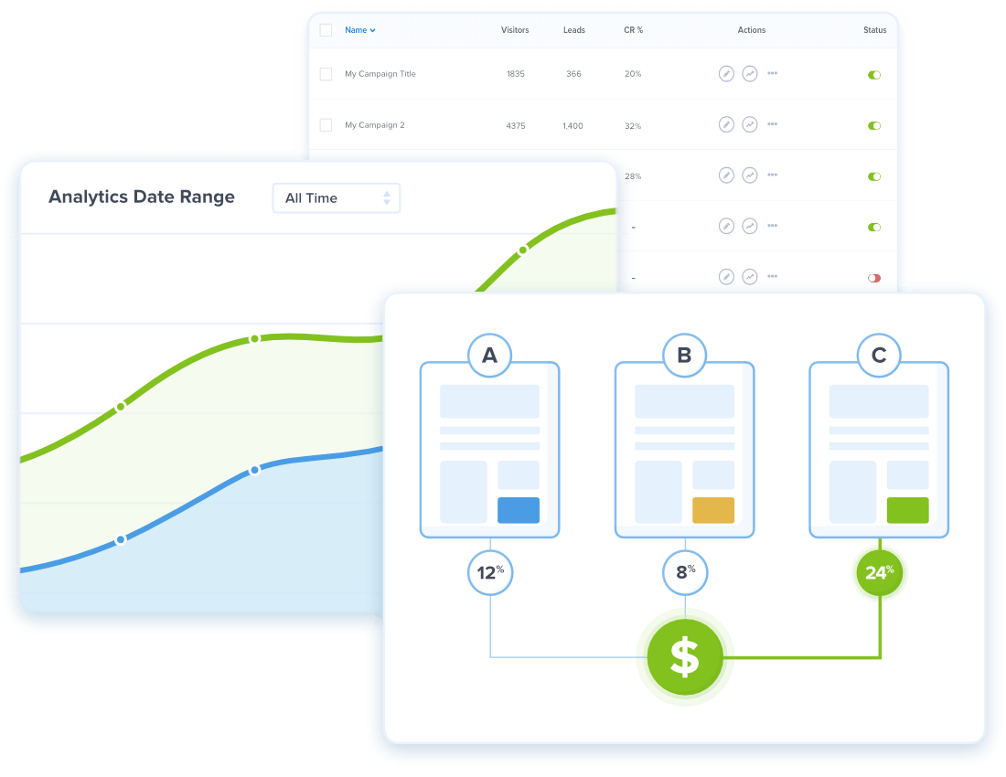 Actionable Insights with OptinMonster