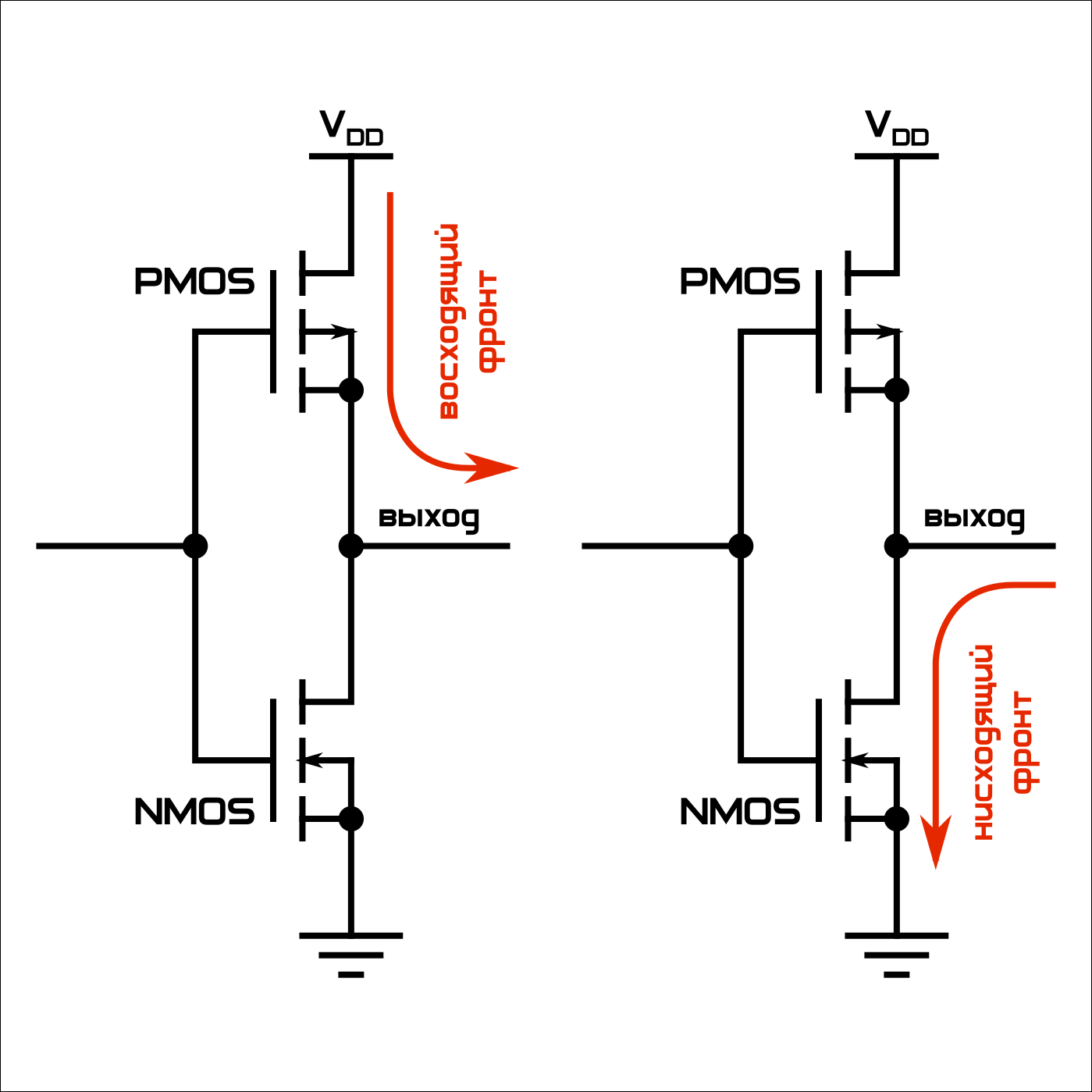 Направление тока через транзисторы выходного буфера при передаче логической единицы и логического нуля