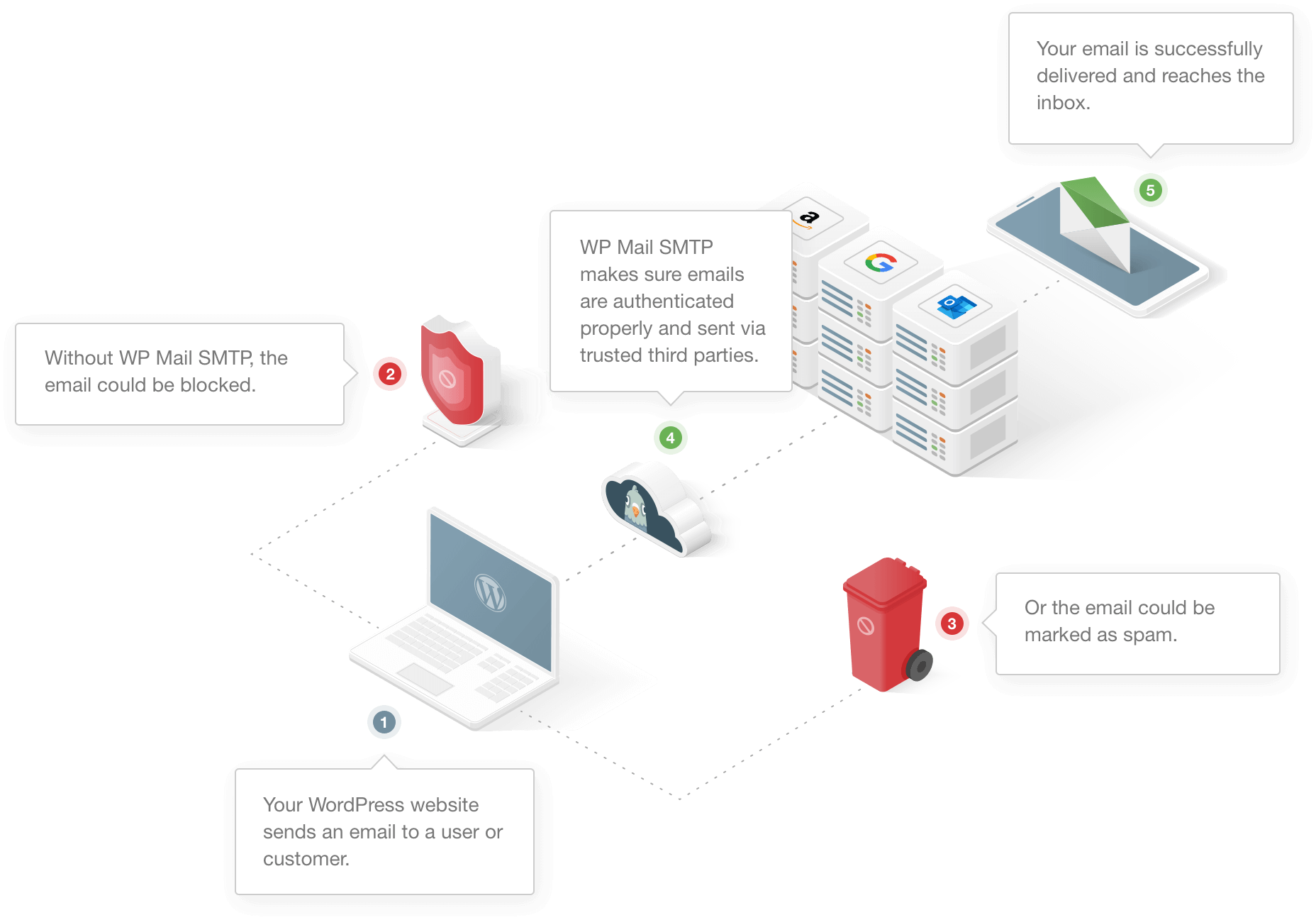 How WP Mail SMTP resolves email deliverability issues