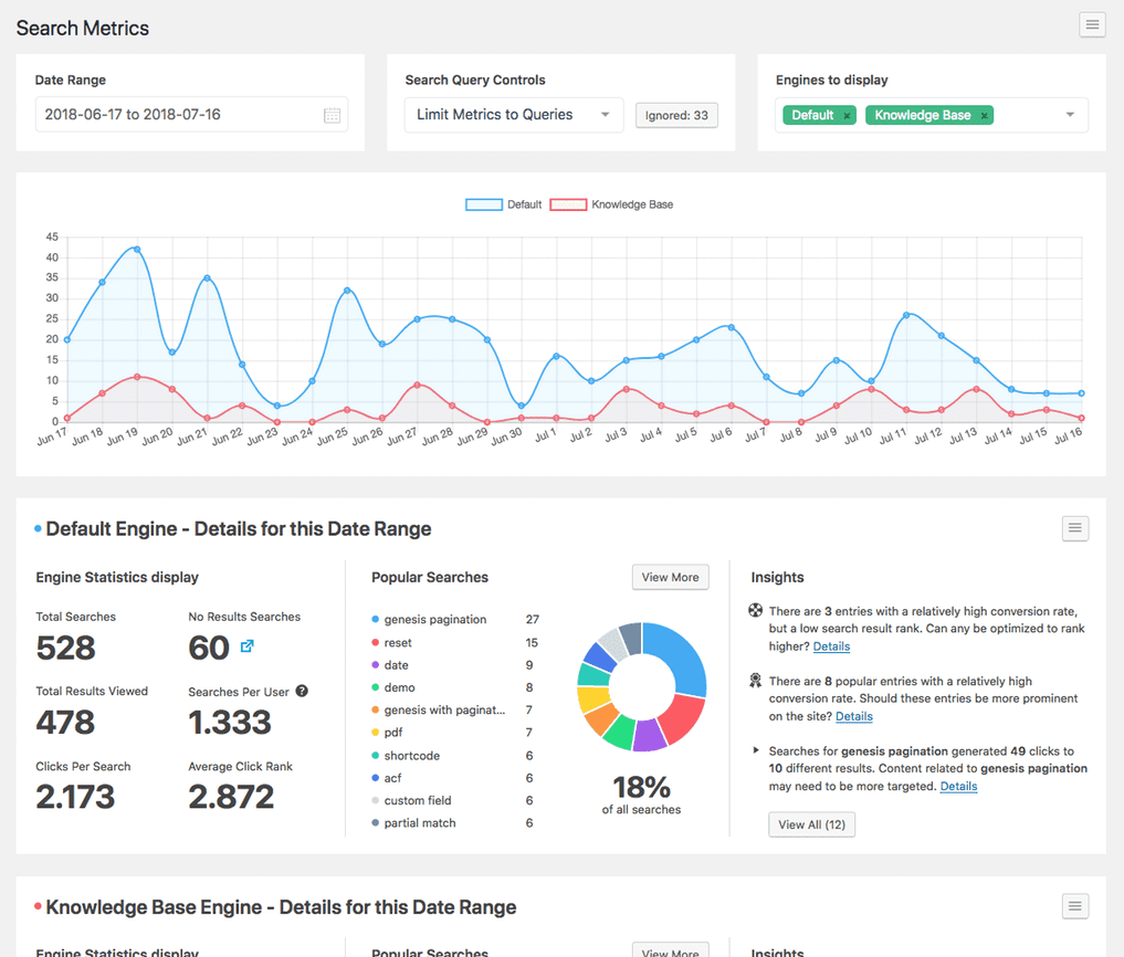 Metrics screenshot