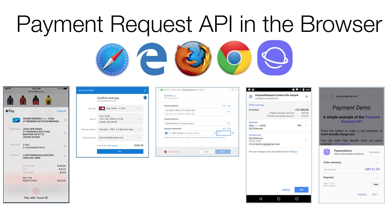 Payment Request API user experience in five major browsers”