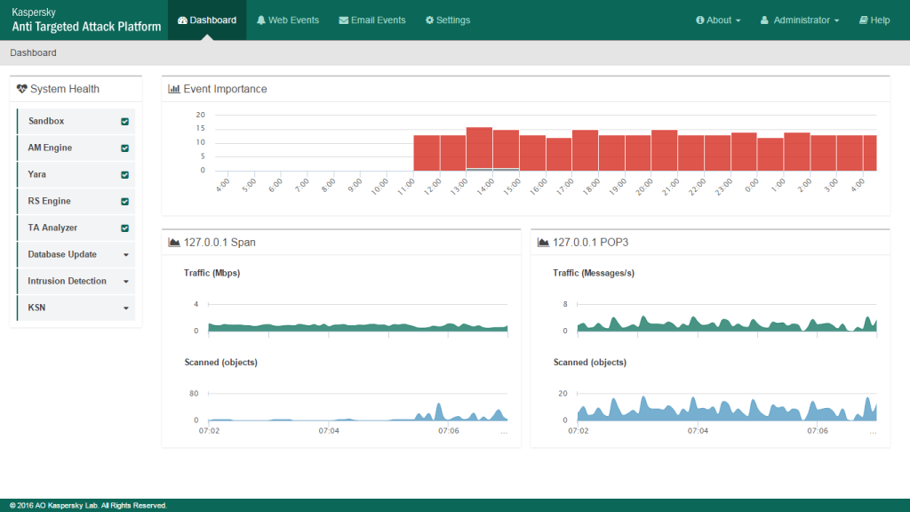 Kaspersky Anti-Targeted Attack Platform