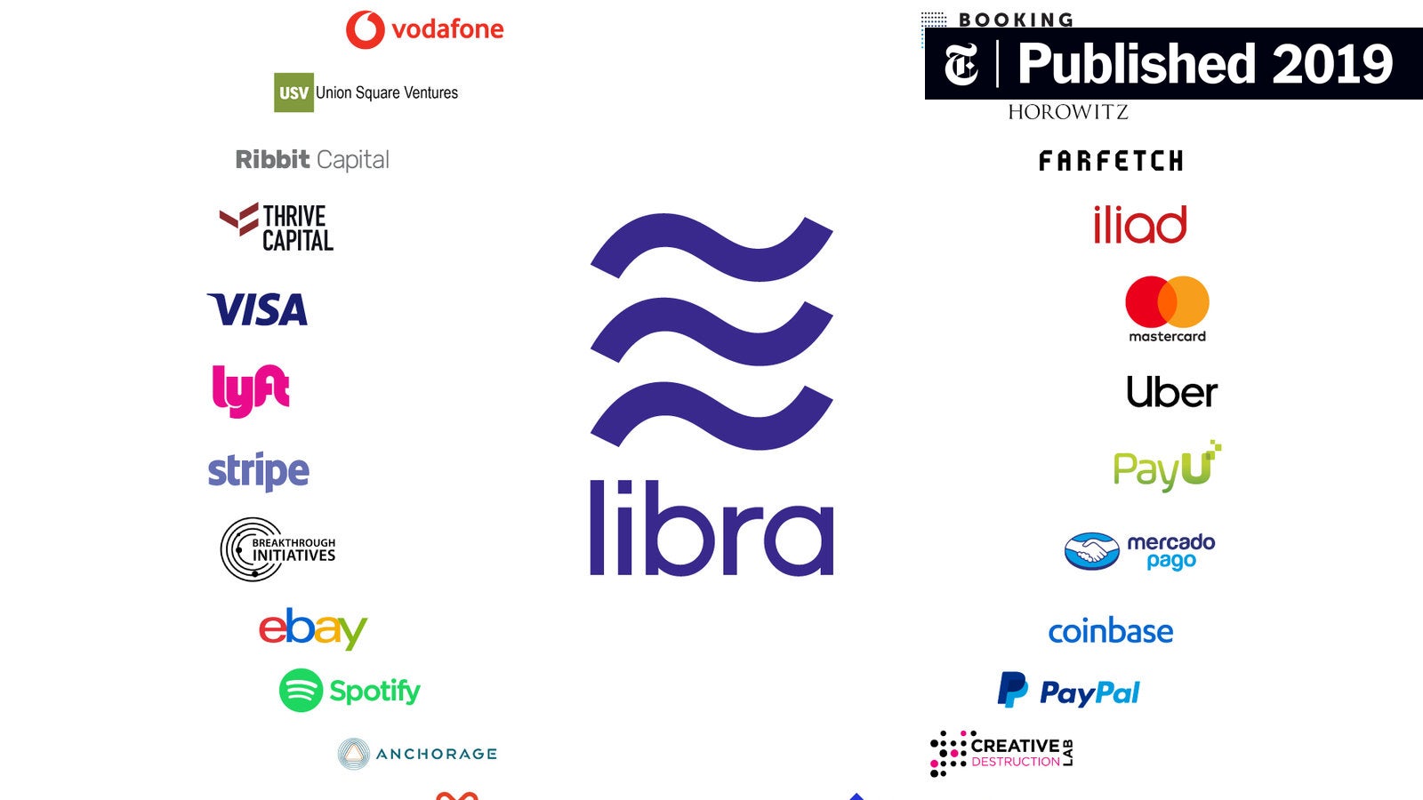 The founding partners of the Libra Association, which will oversee the design and release of the currency.