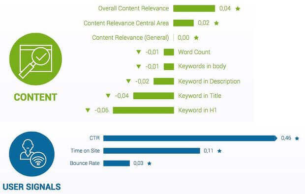 3 rankbrain-is-one-of-the-seo-ranking-factors-search-engine-land