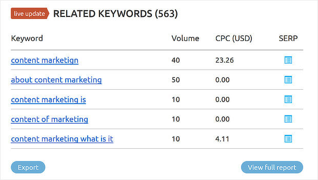 2 semrush related keyword search