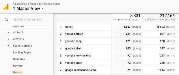 search console analytics linked(1)