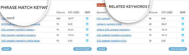 semrush phrase match and related keywords