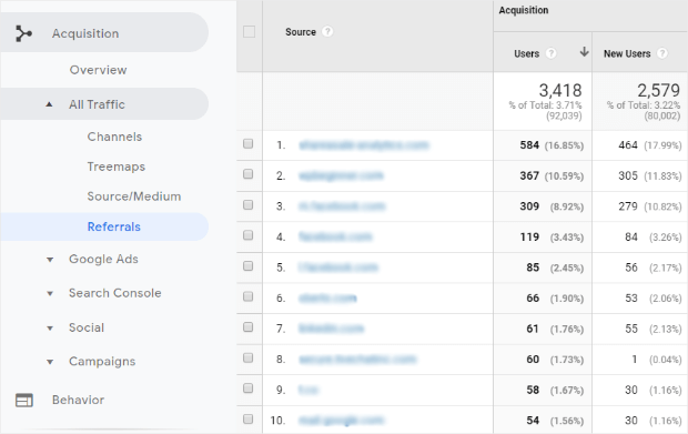 referral traffic from google analytics