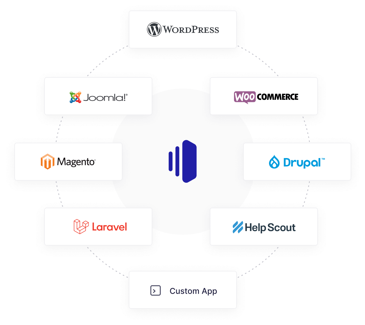 SendLayer integration examples