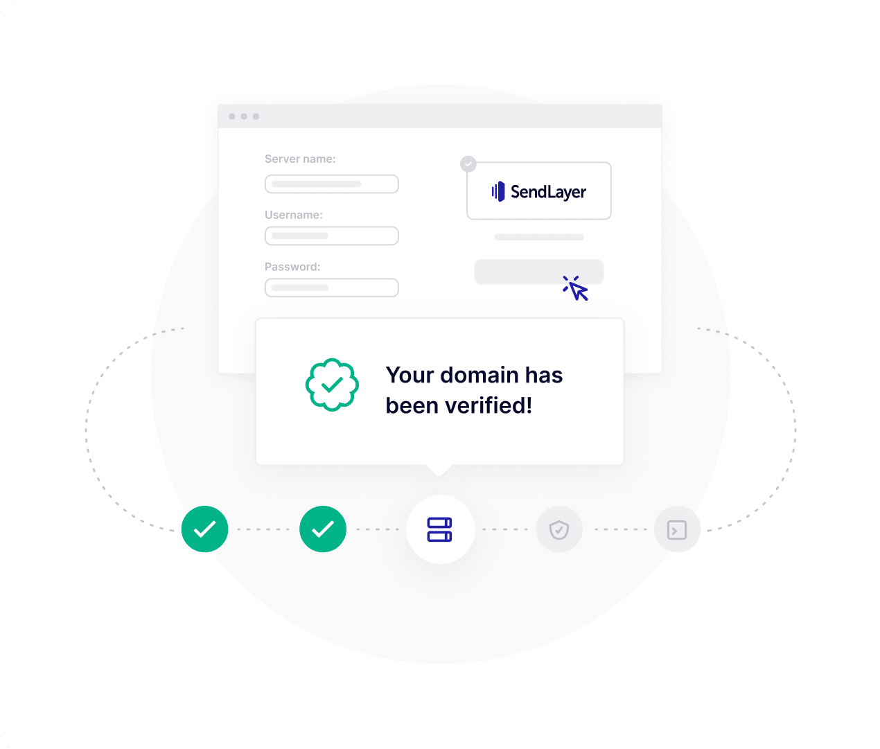 SendLayer setup illustration