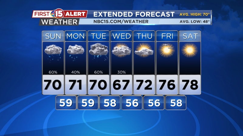 Extended Forecast