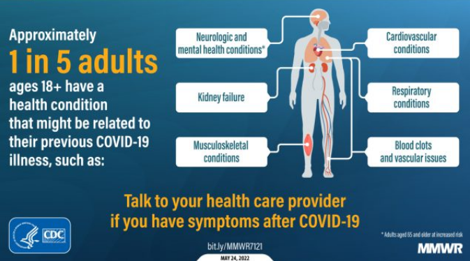 long covid symptoms graphic