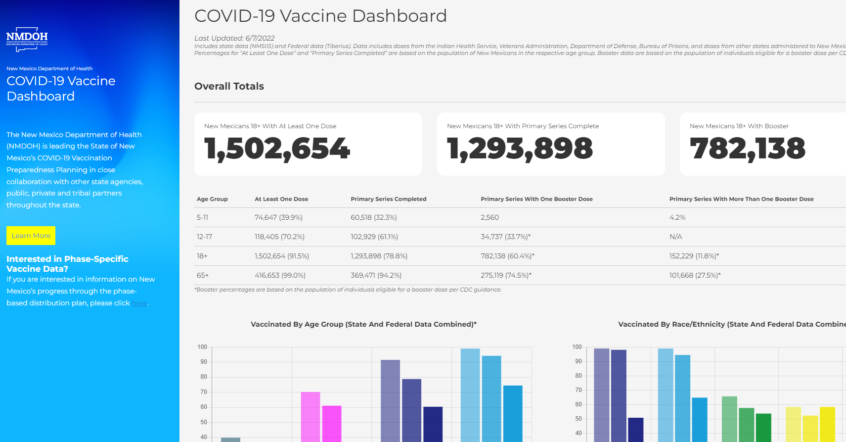 picture of dashboard