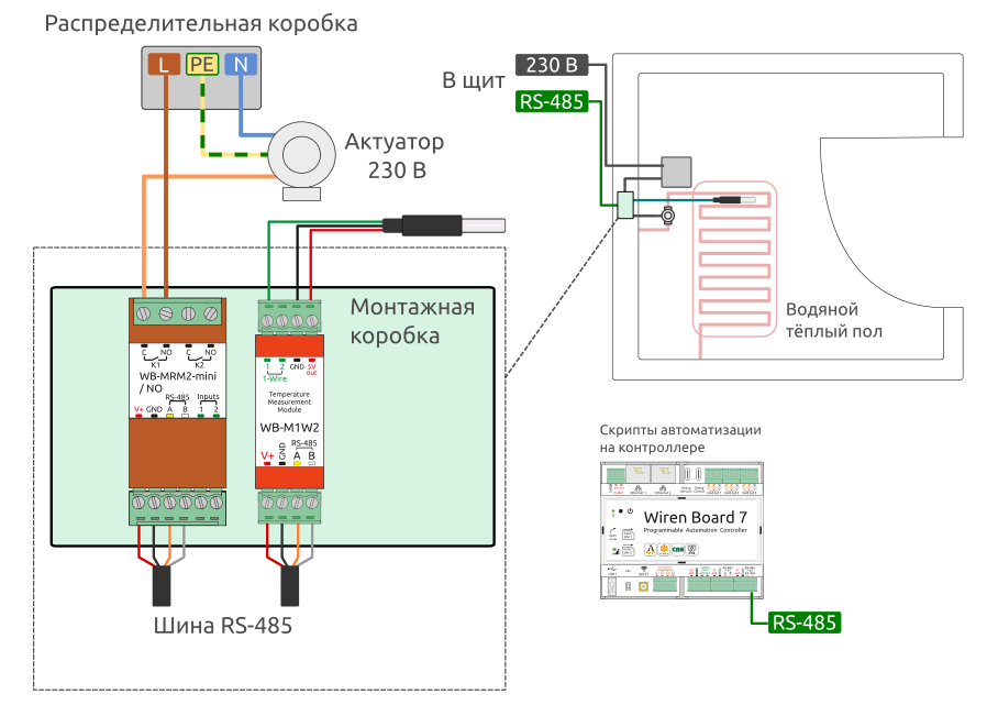 Управление водяным тёплым полом с помощью актуатора на 230 В