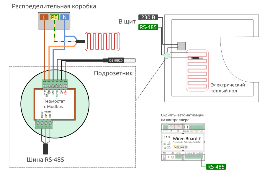 Управление электрическим тёплым полом с помощью термостата с Modbus