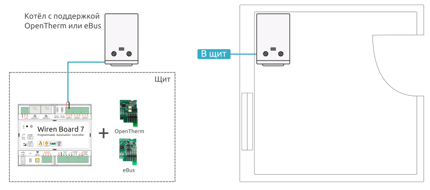 Управление котлом по протоколам Opentherm или eBus