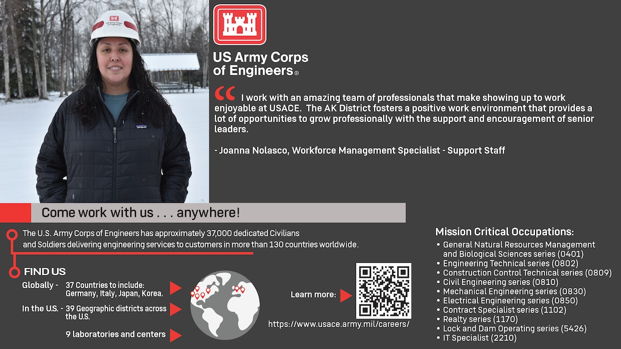 A woman wearing a hard hat standing outside with snow covering the ground, surrounded by text: 
“US Army Corps of Engineers.
“I work with an amazing team of professionals that make showing up to work enjoyable at USACE. The AK District fosters a positive work environment that provides a lot of opportunities to grow professionally with the support and encouragement of senior leaders.” - Joanna Nolasco, Workforce Management Specialist - Support Staff.
Come work with us…anywhere!
The U.S. Army Corps of Engineers has approximately 37,000 dedicated Civilians and Soldiers delivering engineering services to customers in more than 130 countries worldwide.
Find Us Globally – 37 Countries to include: Germany, Italy, Japan, Korea. In the US. – 39 Geographic districts across the US. 9 laboratories and centers.
Learn more: https://www.usace.army.mil/careers/
Mission Critical Occupations: General Natural Resources Management and Biological Sciences series (0401). Engineering Technical series (0802). Construction Control Technical series (0809). Civil Engineering series (0810). Mechanical Engineering series (0830). Electrical Engineering series (0850). Contract Specialist series (1102). Realty series (1170). Lock and Dam Operating series (5426). IT Specialist (2210).”