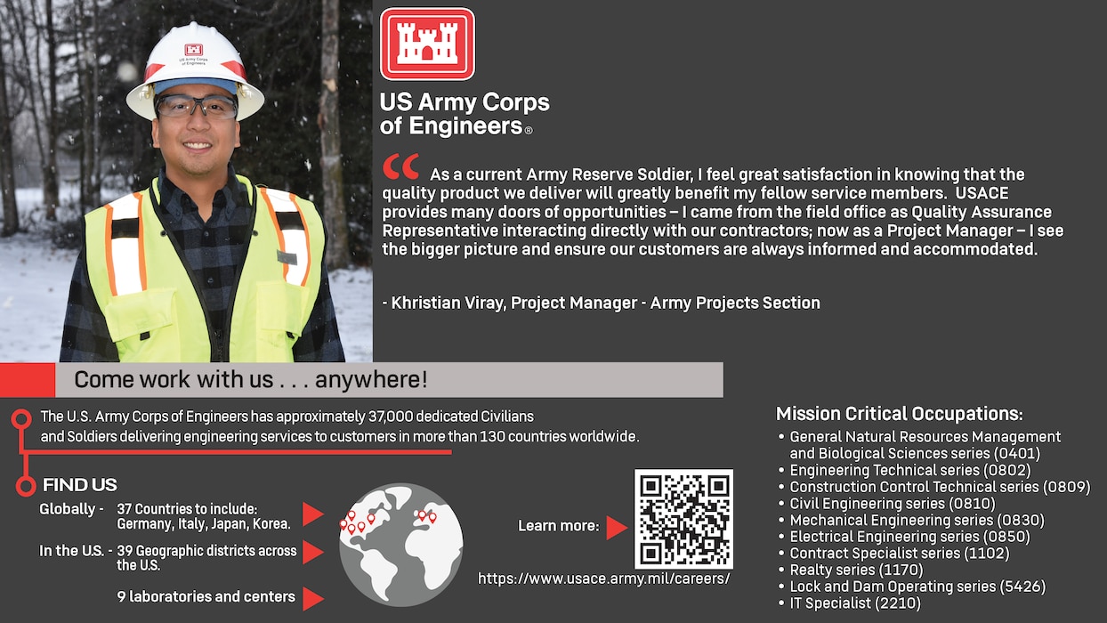 A man wearing a hard hat, safety glasses, and a high-visibility vest standing outside with snow covering the ground, surrounded by text:
“US Army Corps of Engineers.
“As a current Army Reserve Soldier, I feel great satisfaction in knowing that the quality product we deliver will greatly benefit my fellow service members. USACE provides many doors of opportunities – I came from the field office as Quality Assurance Representative interacting directly with our contractors; now as a Project Manager – I see the bigger picture and ensure our customers are always informed and accommodated.” - Khristian Viray, Project Manager.
Come work with us…anywhere!
The U.S. Army Corps of Engineers has approximately 37,000 dedicated Civilians and Soldiers delivering engineering services to customers in more than 130 countries worldwide.
Find Us Globally – 37 Countries to include: Germany, Italy, Japan, Korea. In the US. – 39 Geographic districts across the US. 9 laboratories and centers.
Learn more: https://www.usace.army.mil/careers/
Mission Critical Occupations: General Natural Resources Management and Biological Sciences series (0401). Engineering Technical series (0802). Construction Control Technical series (0809). Civil Engineering series (0810). Mechanical Engineering series (0830). Electrical Engineering series (0850). Contract Specialist series (1102). Realty series (1170). Lock and Dam Operating series (5426). IT Specialist (2210).”