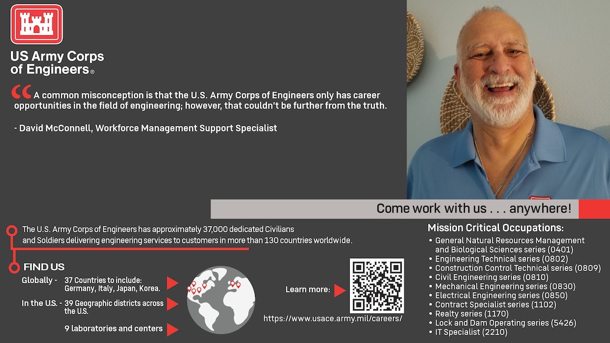 “US Army Corps of Engineers.
“A common misconception is that the U.S. Army Corps of Engineers only has career opportunities in the field of engineering; however, that couldn’t be further from the truth.” - David McConnell, Workforce Management Support Specialist.
Come work with us…anywhere!
The U.S. Army Corps of Engineers has approximately 37,000 dedicated Civilians and Soldiers delivering engineering services to customers in more than 130 countries worldwide.
Find Us Globally – 37 Countries to include: Germany, Italy, Japan, Korea. In the US. – 39 Geographic districts across the US. 9 laboratories and centers.
Learn more: https://www.usace.army.mil/careers/
Mission Critical Occupations: General Natural Resources Management and Biological Sciences series (0401). Engineering Technical series (0802). Construction Control Technical series (0809). Civil Engineering series (0810). Mechanical Engineering series (0830). Electrical Engineering series (0850). Contract Specialist series (1102). Realty series (1170). Lock and Dam Operating series (5426). IT Specialist (2210).”