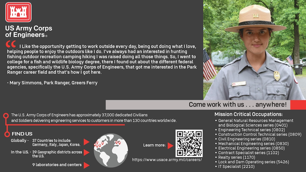 Close-up of a woman wearing a park ranger uniform with trees and American flags in the background, surrounded by text:
“US Army Corps of Engineers 
“I Like the opportunity getting to work outside every day, being out doing what I love, helping people to enjoy the outdoors like I do. I’ve always had an interested in hunting fishing outdoor recreation camping hiking I was raised doing all those things. So, I went to college for a fish and wildlife biology degree, there I found out about the different federal agencies, specifically the U.S. Army Corps of Engineers, that got me interested in the Park Ranger career field and that’s how I got here.” - Mary Simmons, Park Ranger, Greers Ferry
Come work with us…anywhere!
The U.S. Army Corps of Engineers has approximately 37,000 dedicated Civilians and Soldiers delivering engineering services to customers in more than 130 countries worldwide.
Find Us Globally – 37 Countries to include: Germany, Italy, Japan, Korea. In the US. – 39 Geographic districts across the US. 9 laboratories and centers.
Learn more: https://www.usace.army.mil/careers/
Mission Critical Occupations: General Natural Resources Management and Biological Sciences series (0401). Engineering Technical series (0802). Construction Control Technical series (0809). Civil Engineering series (0810). Mechanical Engineering series (0830). Electrical Engineering series (0850). Contract Specialist series (1102). Realty series (1170). Lock and Dam Operating series (5426). IT Specialist (2210).”